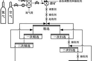 利用伊利石型粘土矿制备白炭黑的方法