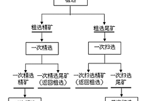 用于矿井水害治理顶板充填作用的固废基注浆材料与制备方法