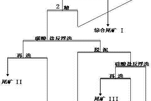 具备多种气体吸附功能的高效活矿及其制备工艺