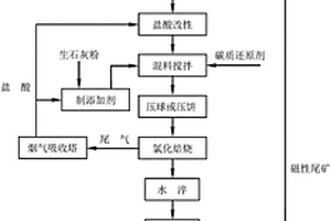 煤矿巷道围岩加工施工的注浆装置