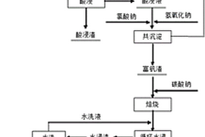 基于机器视觉的矿井机车前障碍物的检测方法
