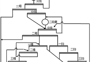 石墨矿石加工用立式破碎机