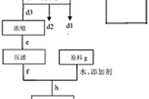 采矿重金属废水的处理方法