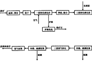 适用于甲烷干重整的碱金属掺杂钙钛矿型催化剂制备方法及应用