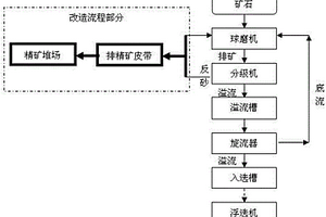 硫酸盐还原菌处理酸性矿山废水的生物氨制剂使用方法