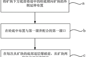 带有双侧入料机构的煤矿开采装取装置