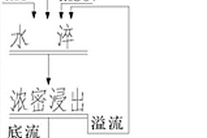 具有清洗功能的煤矿生产用输送装置