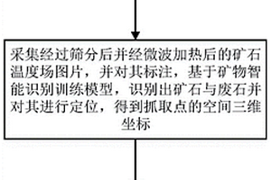 矿化黄腐植酸盐的生产系统