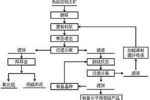 矿渣输送带刮料装置