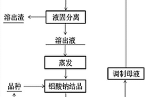 适于矿山充填系统的组合式拖运干料精准输送充填站
