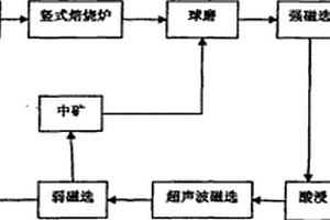 矿山骨料高效清洁装置