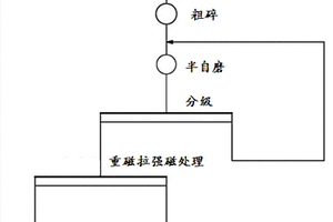 矿石废料制家装用品的生产工艺