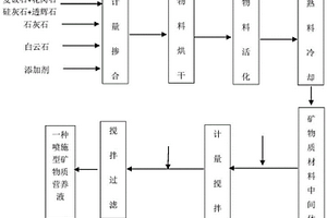 成品球团矿打水装置