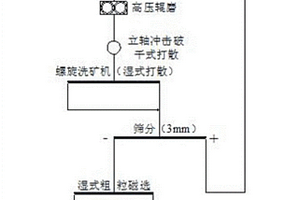 煤矿用刮板机煤块煤粉分离机构