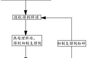 煤矿开采用井下煤块破碎机
