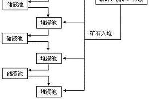 尾矿无害化处理系统