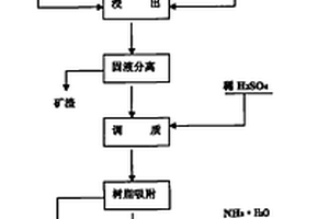 稀土矿专用回转窑焙烧系统