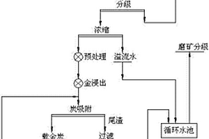矿石加工用的粉尘回收装置