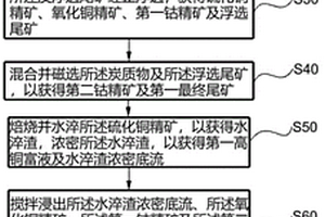 智慧矿山无人化除尘装置