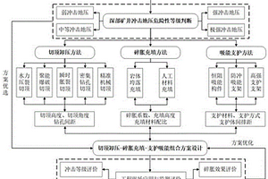 与紫花苜蓿矿质营养元素相关的SNP分子标记及其应用