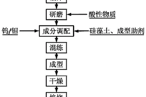 煤矿用螺旋式液压上料机