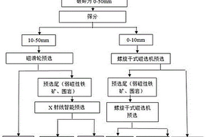 水产养殖用无机矿物盐环保净水剂
