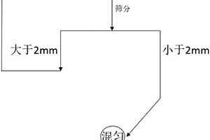 超纯铁精粉的生产工艺