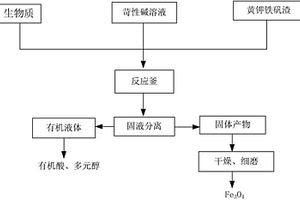 用于高岭土的磁选机