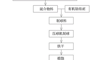 提质降杂铁粉精选机