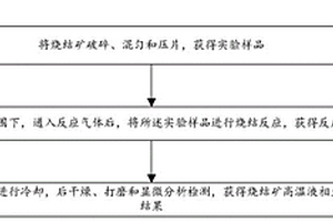 硫酸渣制高品位冷固球团的工艺