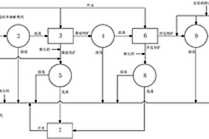 铬铁原料预处理工艺