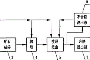 再生自硬性胶凝材料及其制备方法