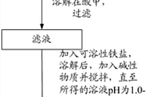 污染底泥修复剂及制备和使用方法