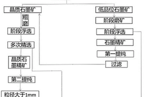 高压辊磨料饼的打散系统