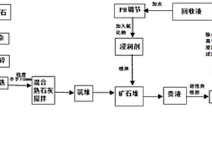 下动式石英砂分选装置