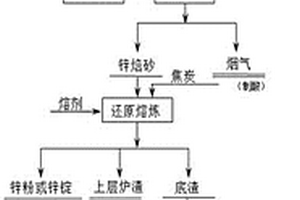 筒式永磁磁选机