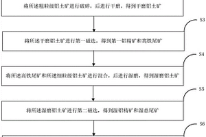 精选给料箱