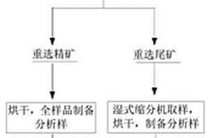 纯物理法提纯硅灰石的方法