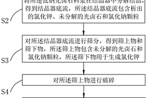 不织布抛光轮植砂设备