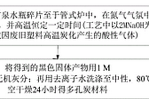 超强度陶粒支撑剂及其制备方法