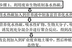 化妆品用云母粉的有机物覆合方法