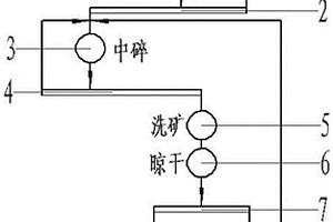 双层分段式的矿用滚筒筛