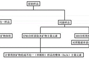 煤粉磁选系统