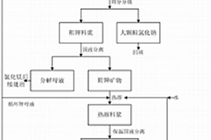 化工工业原料制备用反应装置