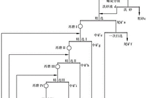 煤矸石智能分选系统