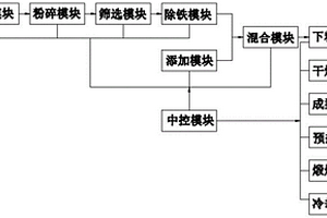 采用冷凝成型工艺处理硅锰冶炼除尘灰的方法