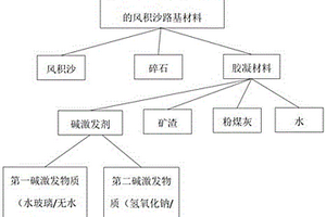 悬浮磁化焙烧炉原料制备工艺