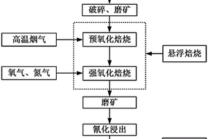 高铁拜耳法赤泥高效选铁新工艺及装置