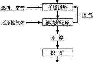 基于大数据的炉渣尾砂金属回收系统及其回收工艺方法
