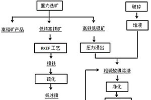 凹凸棒用于土壤重金属污染修复剂的用途
